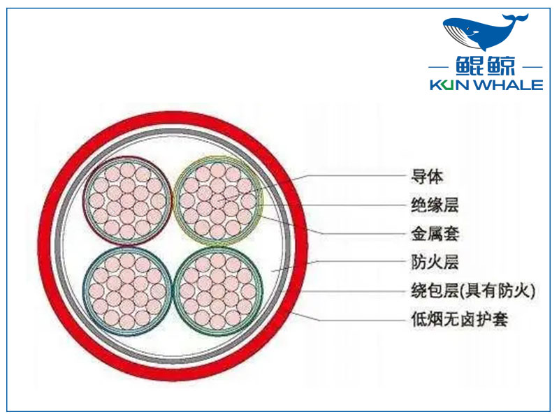 河南電纜廠BTLY隔離型無機礦物絕緣耐火電纜！柔軟性好！